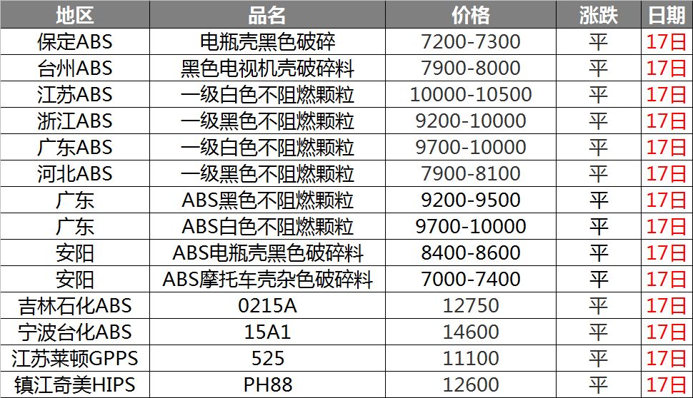 余姚塑料市场，友情与陪伴的奇妙旅程之行情探秘