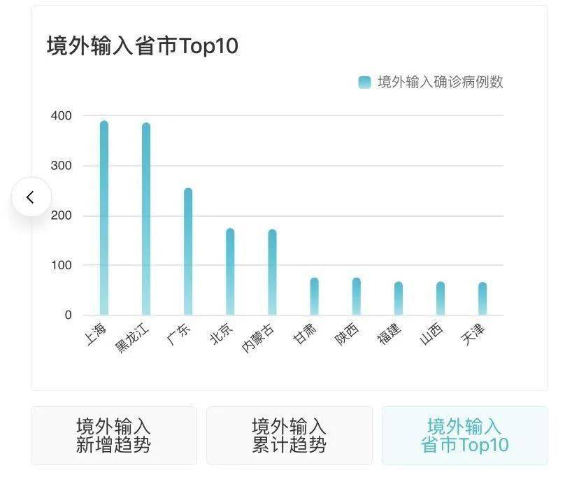 国内最新疫情动态下的温馨日常观察与记录