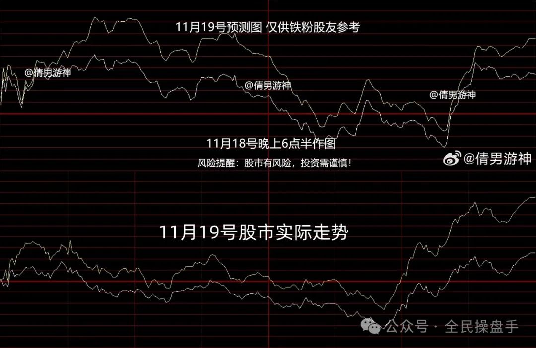 今日股市行情走势图,今日股市行情走势图，变化中的机遇与自信的力量