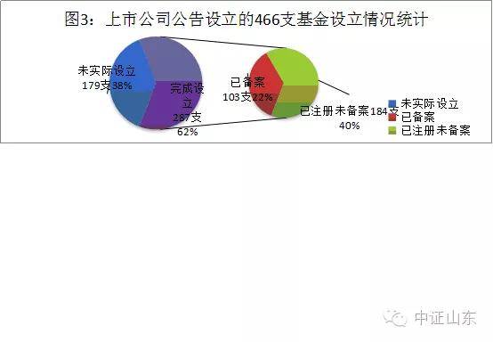 基金上市公司，时代背景下的金融巨轮揭秘
