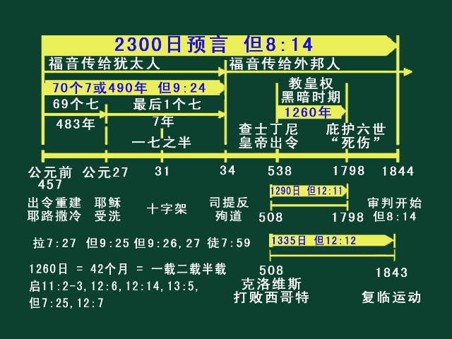 专业选择 第14页