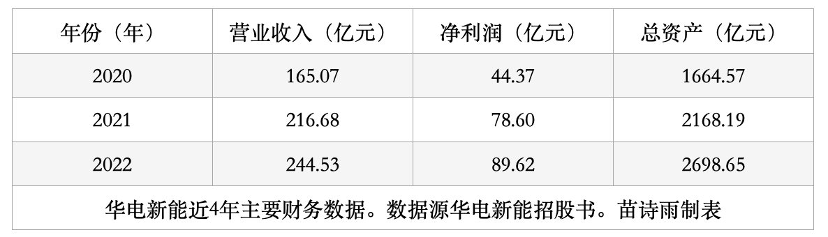 华能集团上市时间的期待与解析，上市时间预测及解析