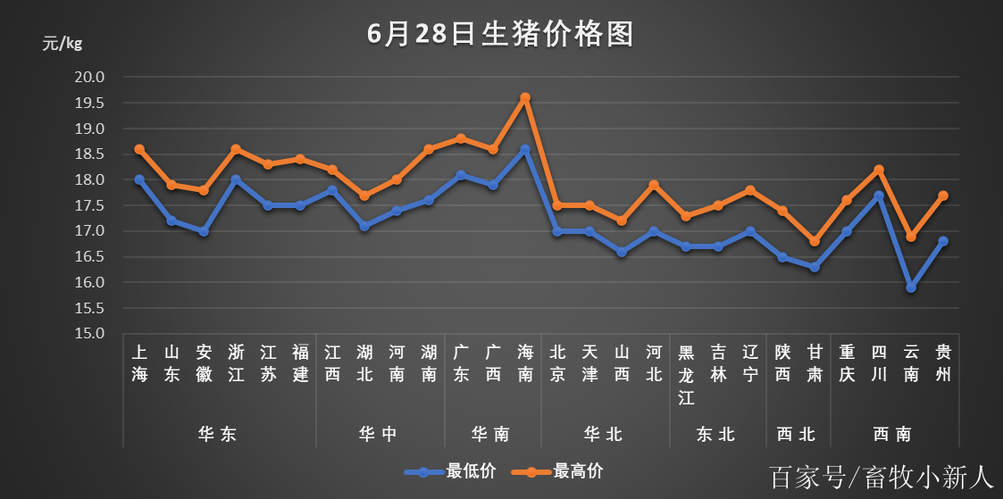 河南驻马店今日猪价概览