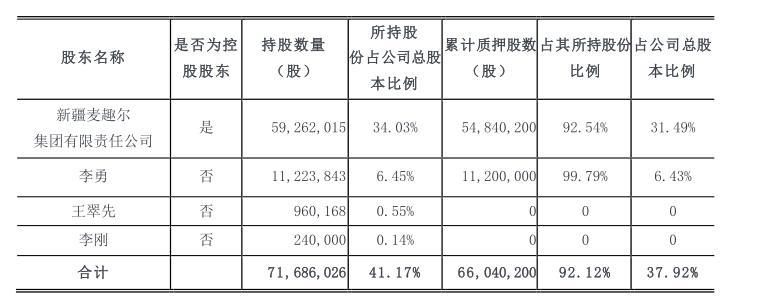 麦趣尔股票投资视角及前景展望