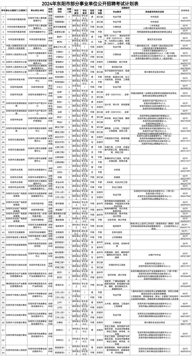 企业总部管理 第11页