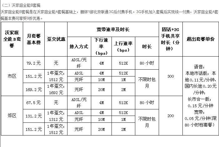 郑州联通宽带最新收费标准详解与观点论述