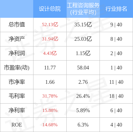 设计总院股票行情深度解析与揭秘📈🚀
