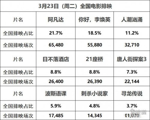 最新电影票房排行榜，见证成就与希望的奇迹之地