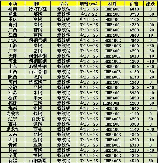 教育管理及咨询 第8页